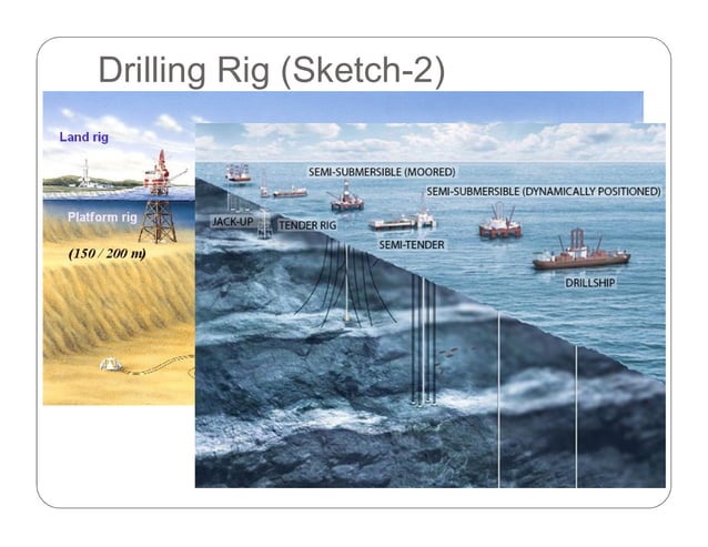Introduction to Offshore Oil and Gas Surface Facilities | PDF | Geology ...