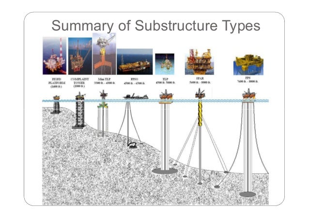 offshore oil and gas facilities Offshore oil and gas facilities - download as pdf file (pdf), text file (txt) or read online. offshore oil and gas facilities Offshore oil and gas facilities - download as pdf file (pdf), text file (txt) or read online.