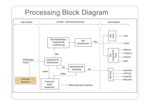 Pressure Required For Liquid Lng At Room Temperature Pressure Required For Liquid Lng At Room Temperature