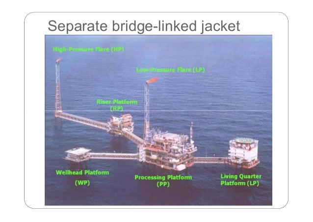 Introduction To Offshore Oil And Gas Surface Facilities