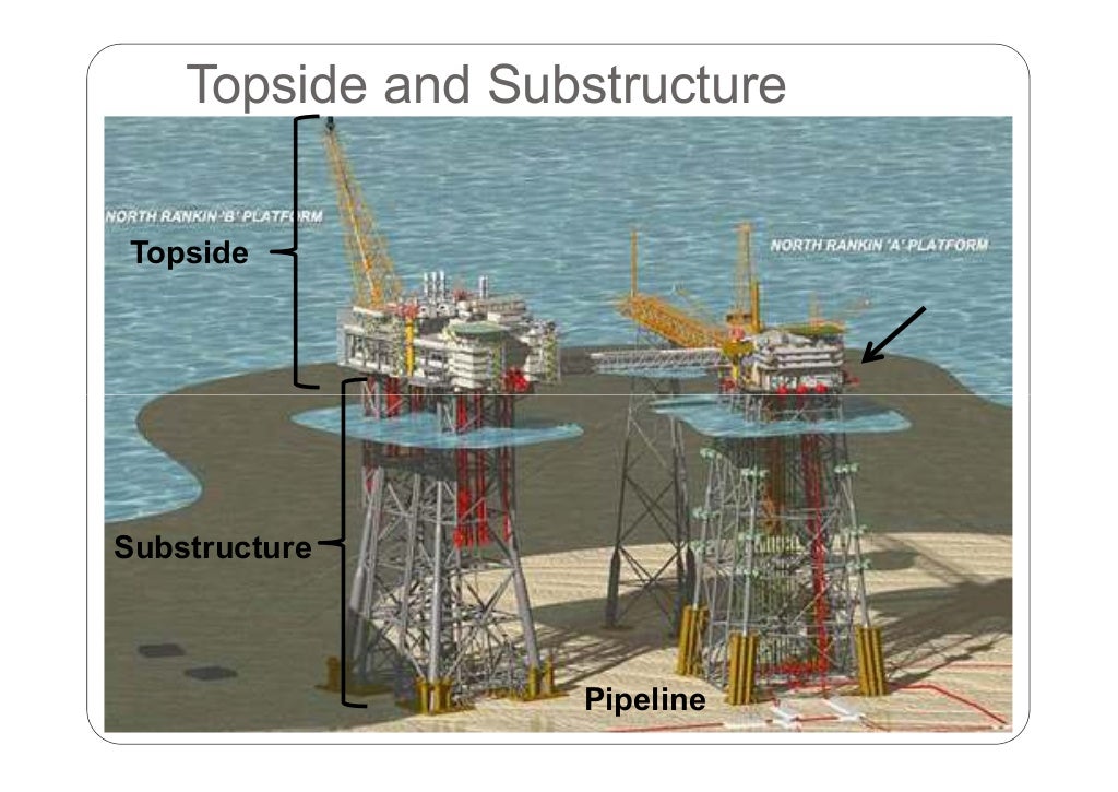 Introduction to Offshore Oil and Gas Surface Facilities