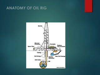 Introduction to offshore structure | PPT