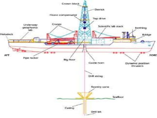 Introduction to offshore structures