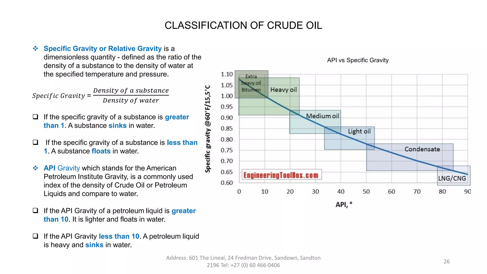 Introduction to oil and gas industry | PDF