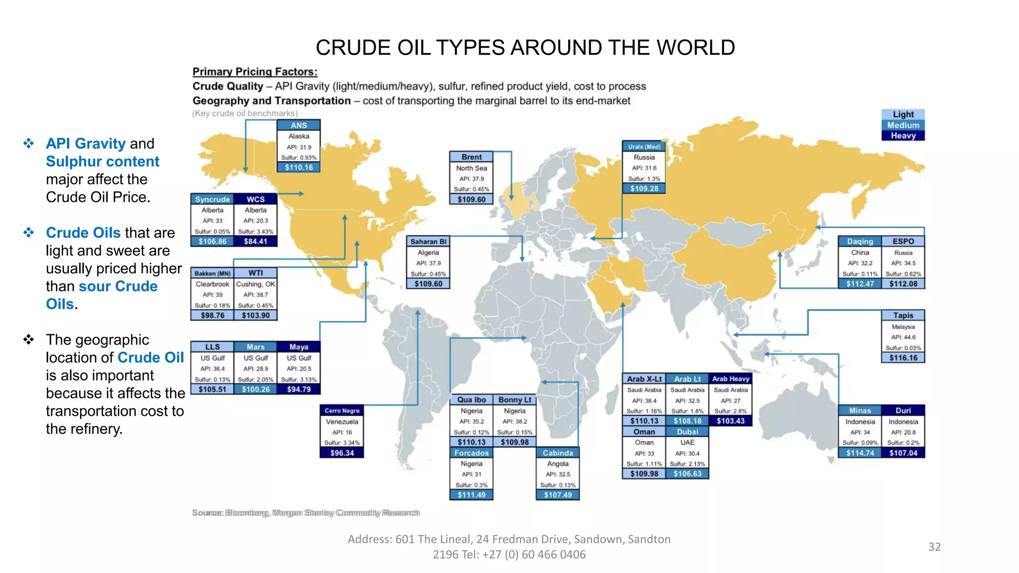 Introduction to oil and gas industry | PDF