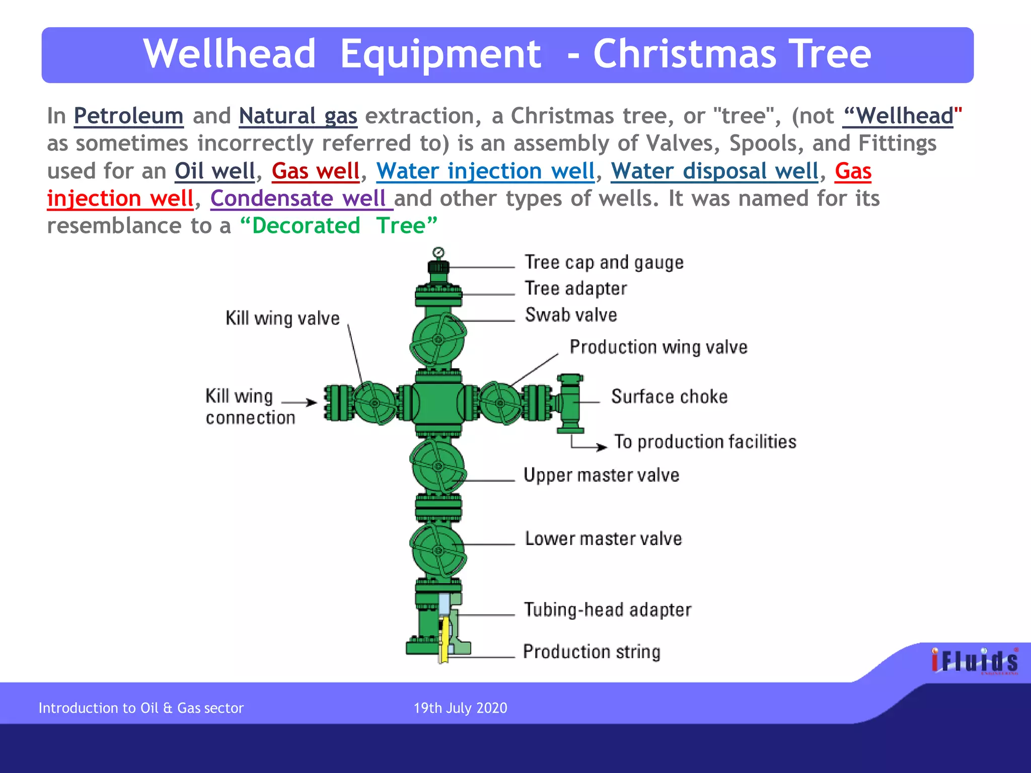 In Petroleum and Natural gas extraction, a Christmas tree, or "tree", (not “Wellhead"
as sometimes incorrectly referred to) is an assembly of Valves, Spools, and Fittings
used for an Oil well, Gas well, Water injection well, Water disposal well, Gas
injection well, Condensate well and other types of wells. It was named for its
resemblance to a “Decorated Tree”
Drillin
g
Wellhead Equipment - Christmas Tree
Introduction to Oil & Gas sector 19th July 2020
 