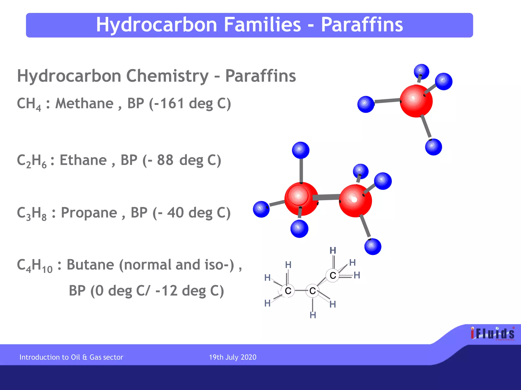 Hydrocarbon Chemistry – Paraffins
CH4 : Methane , BP (-161 deg C)
C2H6 : Ethane , BP (- 88 deg C)
C3H8 : Propane , BP (- 40 deg C)
C4H10 : Butane (normal and iso-) ,
BP (0 deg C/ -12 deg C)
Introduction to Oil & Gas sector 19th July 2020
Hydrocarbon Families - Paraffins
 