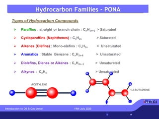 Hydrocarbon Families - PONA
Types of Hydrocarbon Compounds
➢ Paraffins : straight or branch chain : CnH2n+2 > Saturated
➢ Cycloparaffins (Naphthenes) : CnH2n > Saturated
➢ Alkenes (Olefins) : Mono-olefins : CnH2n > Unsaturated
➢ Aromatics : Stable Benzene : CnH2n-6 > Unsaturated
➢ Diolefins, Dienes or Alkenes : CnH2n- 2 > Unsaturated
➢ Alkynes : CnHn > Unsaturated
ACETYLENE
1,3-BUTADIENE
Introduction to Oil & Gas sector 19th July 2020
 