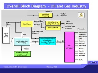 Overall Block Diagram - Oil and Gas Industry
Introduction to Oil & Gas sector 19th July 2020
 