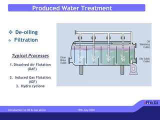 Produced Water Treatment
❖ De-oiling
❖ Filtration
Typical Processes
1. Dissolved Air Flotation
(DAF)
2. Induced Gas Flotation
(IGF)
3. Hydro cyclone
Introduction to Oil & Gas sector 19th July 2020
 