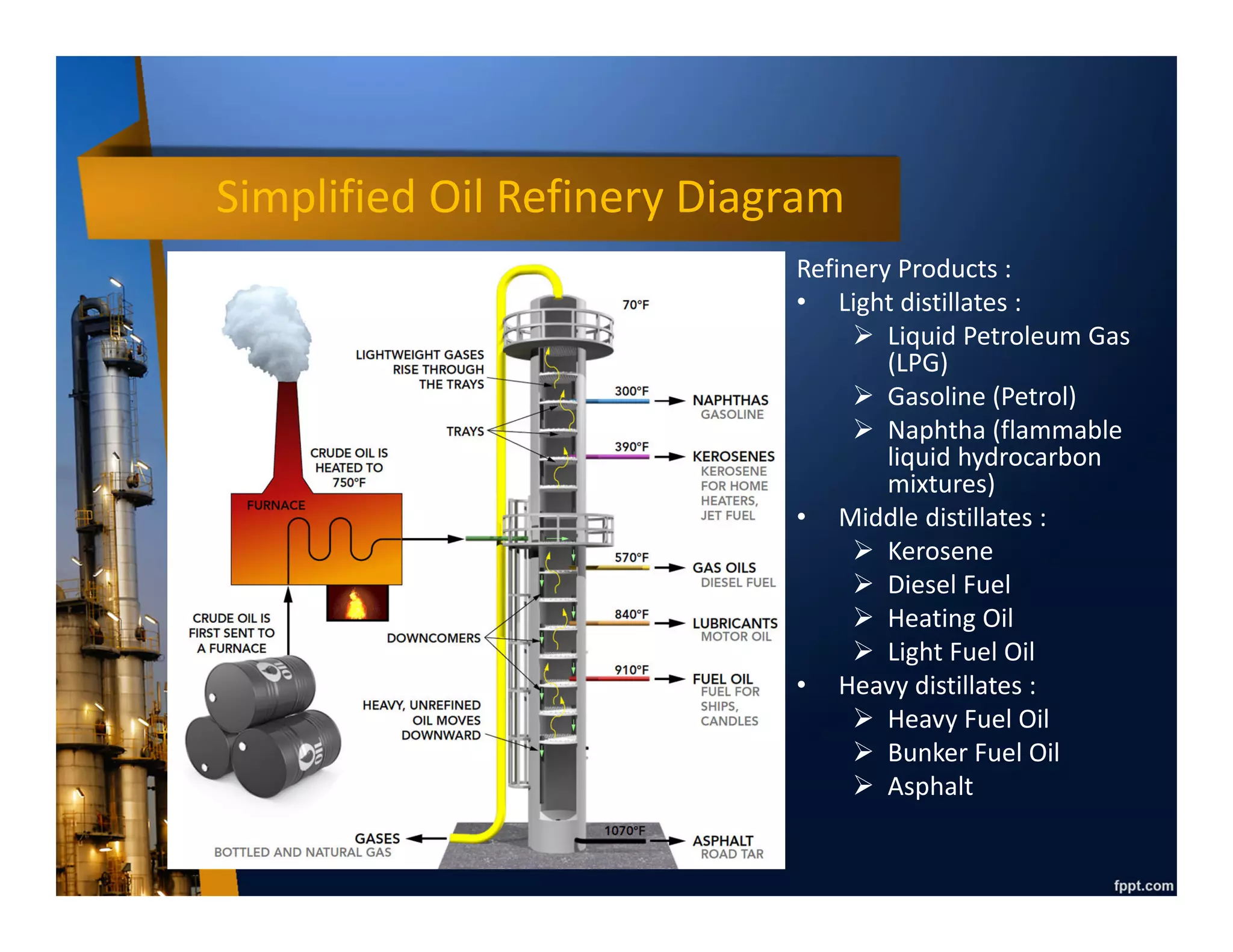 Oil Refinery
• Crude oils are not uniform, but rather are mixtures of thousands of
different compounds called hydrocarbons. Each component of each
compound has its own size, weight and boiling temperature.
• Crude oils have low value if not processed/refined.
• Petroleum refining is a physical and chemical process to transform
crude oils into useful products.
• First, crude oils are washed in a desalter and then heated.
• Next, they enter the crude fractioner (tall vertical column) which
separate the oil components based on each component’s boiling point
without chemical reaction.
• From crude fractioner, crude components are further processed,
sometimes involving chemical reaction, to create higher value products.
 