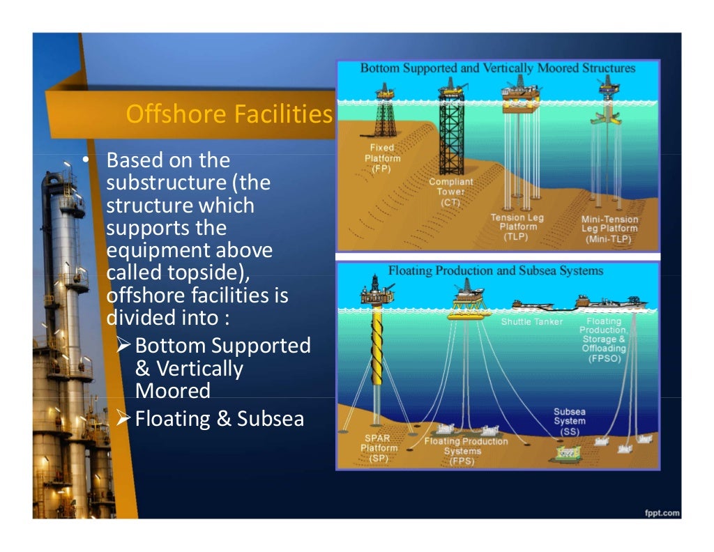Introduction to Oil and Gas Industry Upstream Midstream Downstream