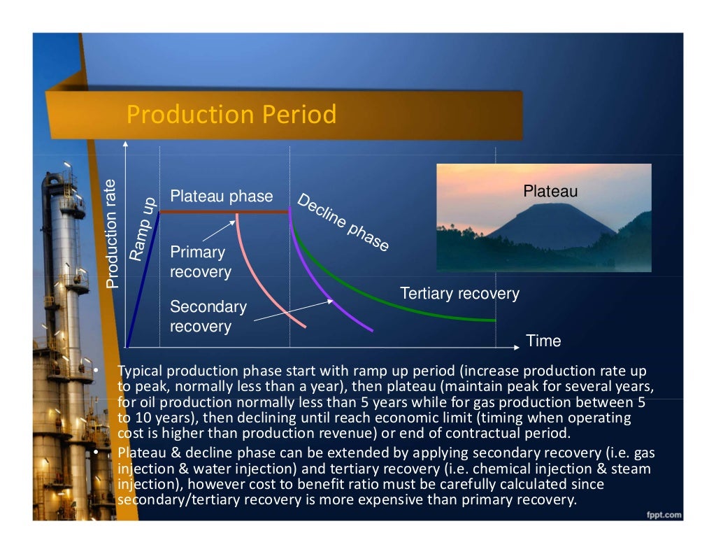 Introduction to Oil and Gas Industry Upstream Midstream Downstream