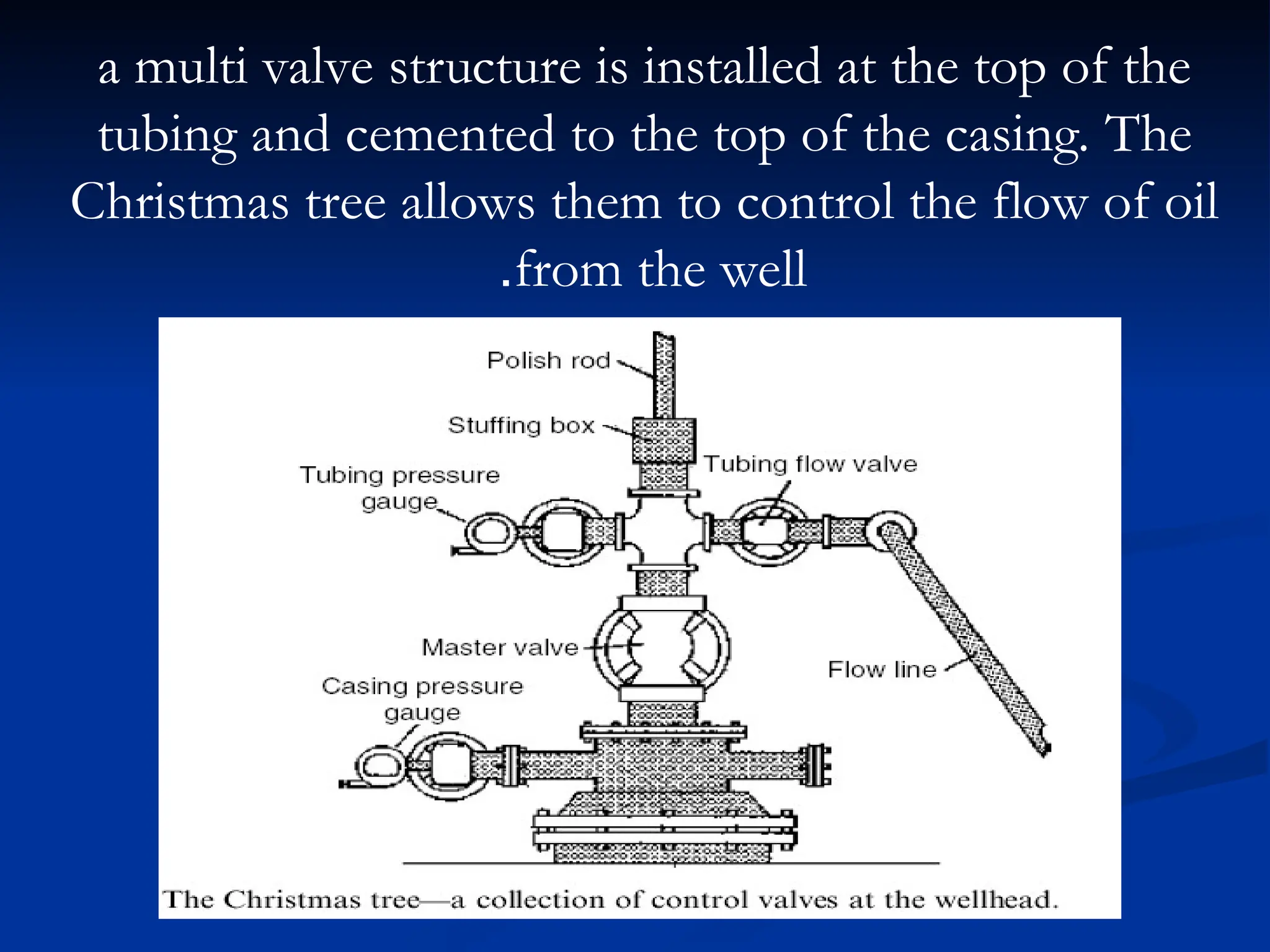 a multi valve structure is installed at the top of the
tubing and cemented to the top of the casing. The
Christmas tree allows them to control the flow of oil
from the well
.
 
