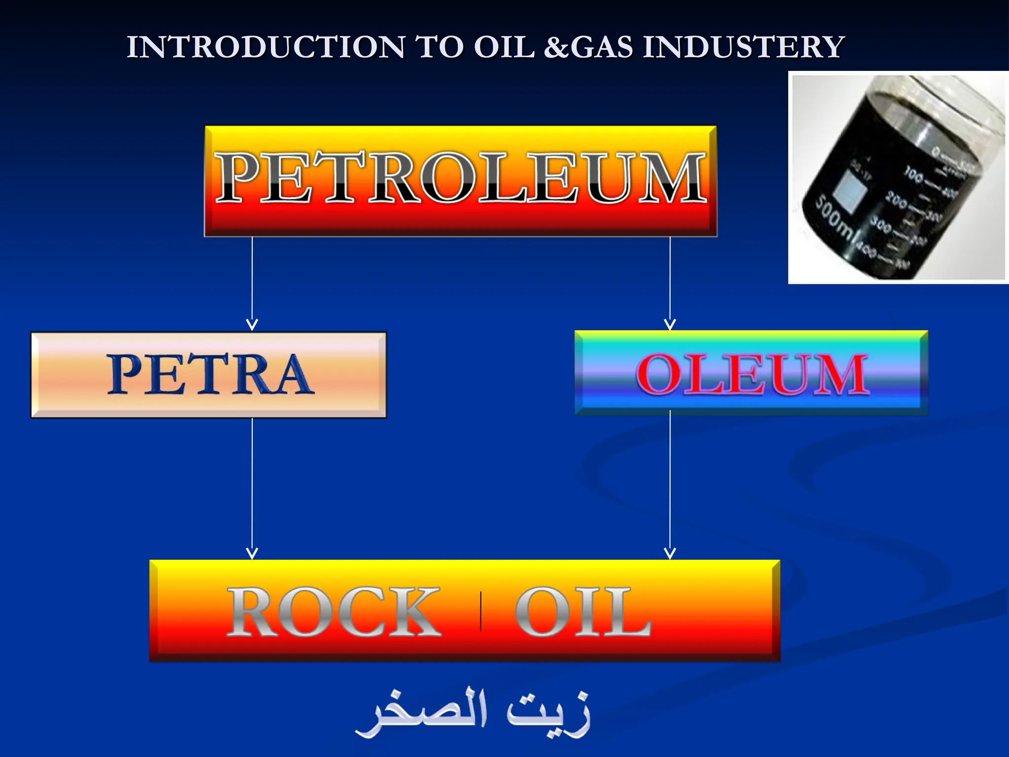 INTRODUCTION TO OIL &GAS INDUSTERY
INTRODUCTION TO OIL &GAS INDUSTERY
 