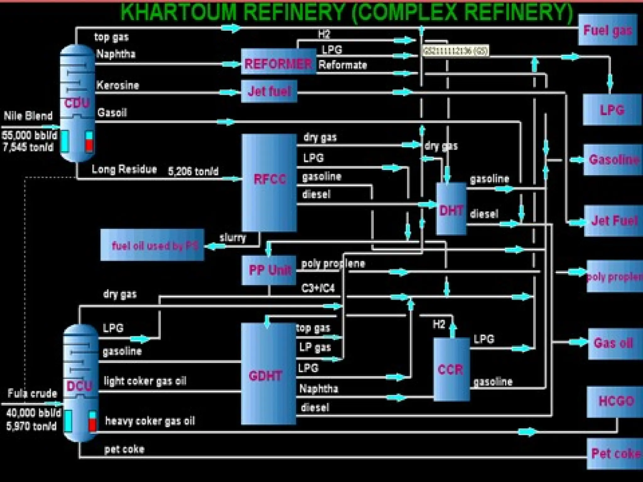 the INTRODUCTION_TO_OIL&GAS_Recent[1].ppt