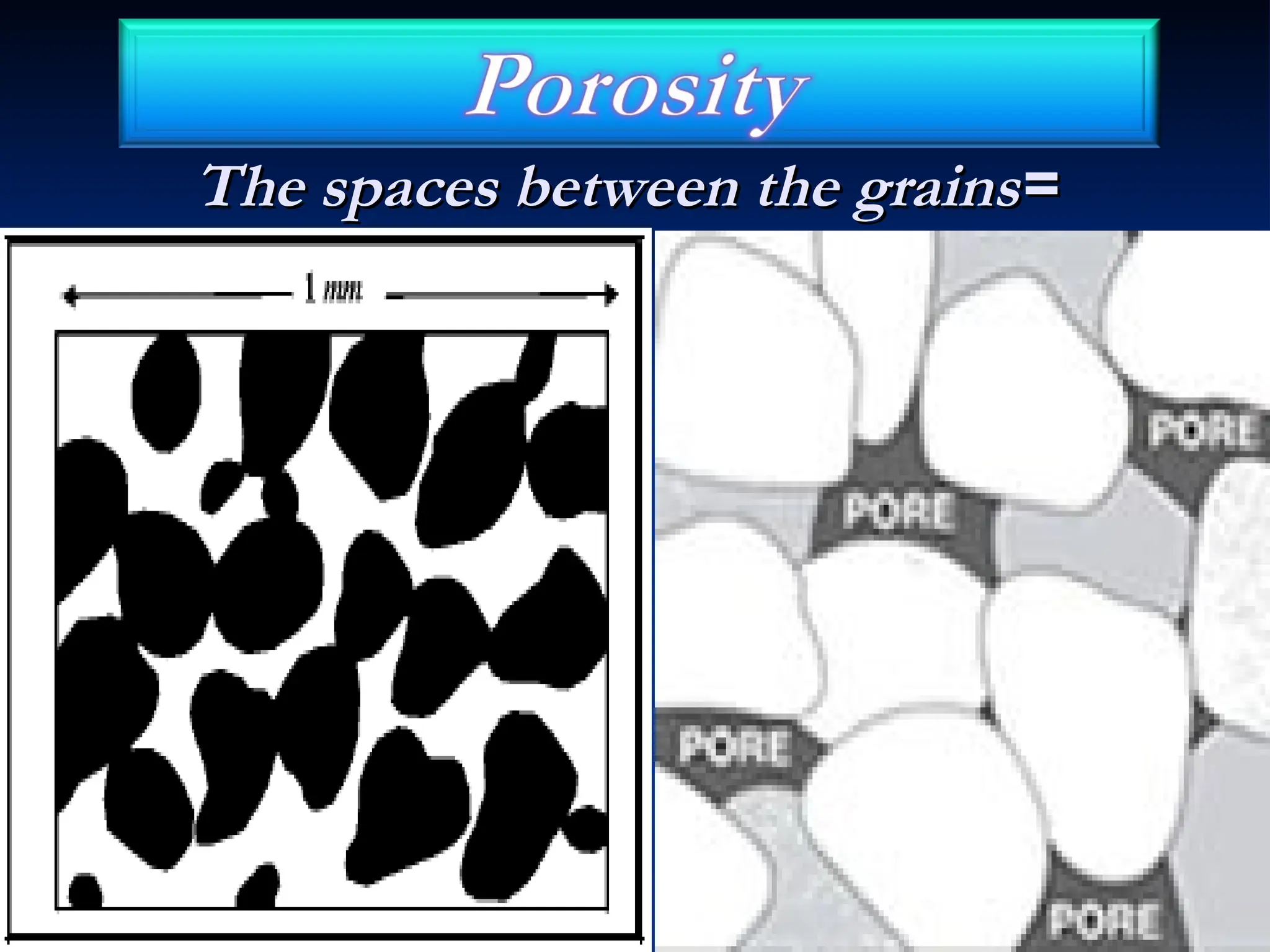 =
=
The spaces between the grains
The spaces between the grains
 