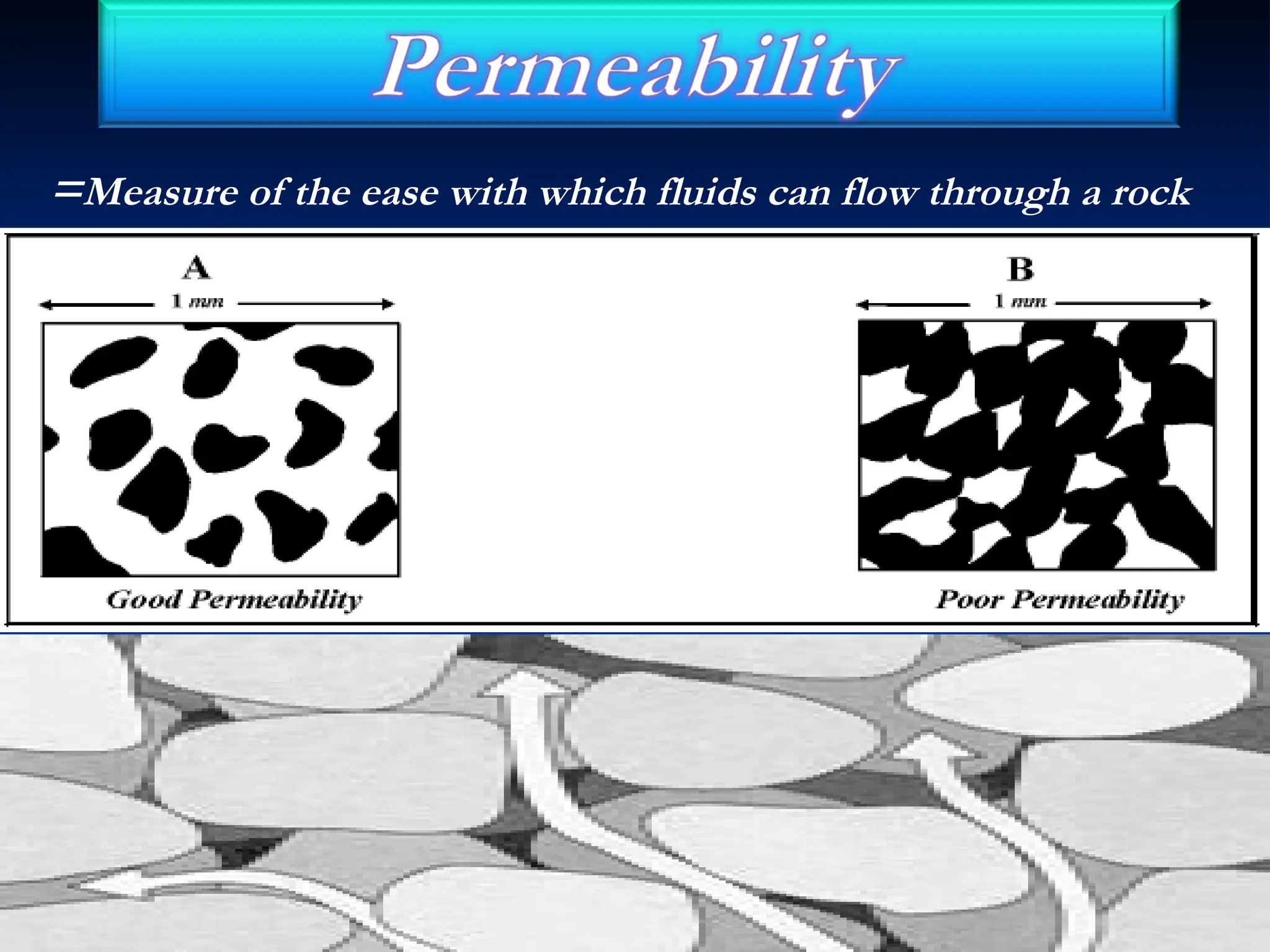 =Measure of the ease with which fluids can flow through a rock
 