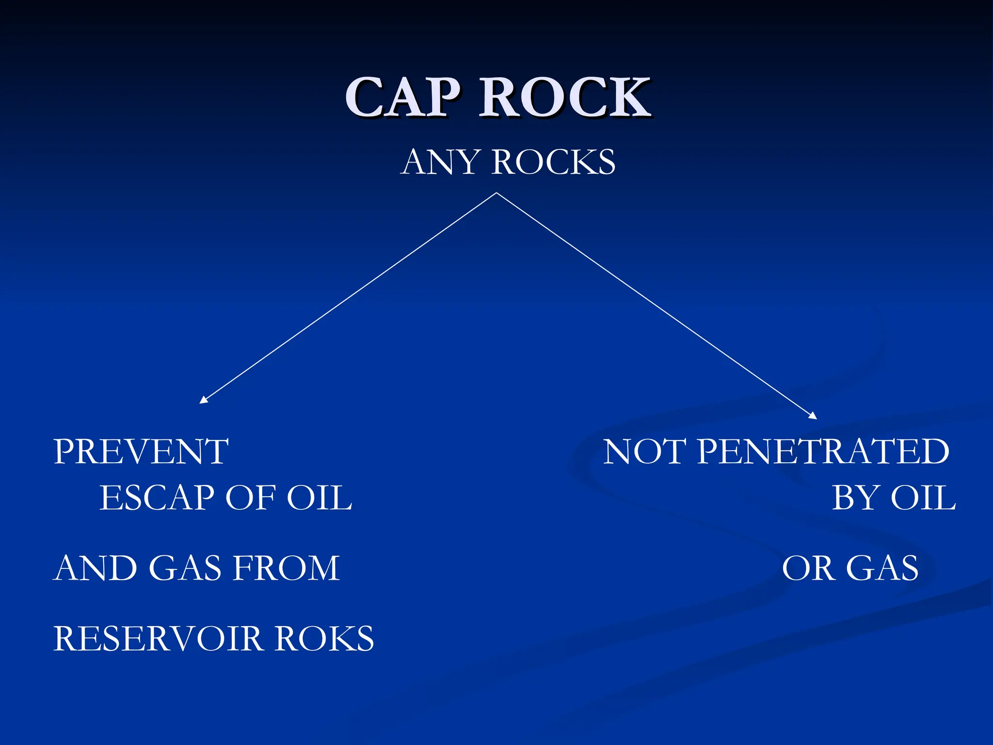 CAP ROCK
CAP ROCK
ANY ROCKS
PREVENT NOT PENETRATED
ESCAP OF OIL BY OIL
AND GAS FROM OR GAS
RESERVOIR ROKS
 