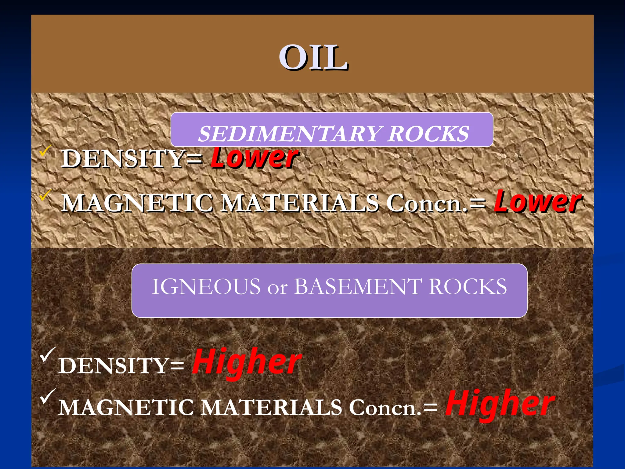 OIL
OIL
 DENSITY=
DENSITY= Lower
Lower
 MAGNETIC MATERIALS Concn.=
MAGNETIC MATERIALS Concn.= Lower
Lower
SEDIMENTARY ROCKS
DENSITY= Higher
MAGNETIC MATERIALS Concn.= Higher
IGNEOUS or BASEMENT ROCKS
 