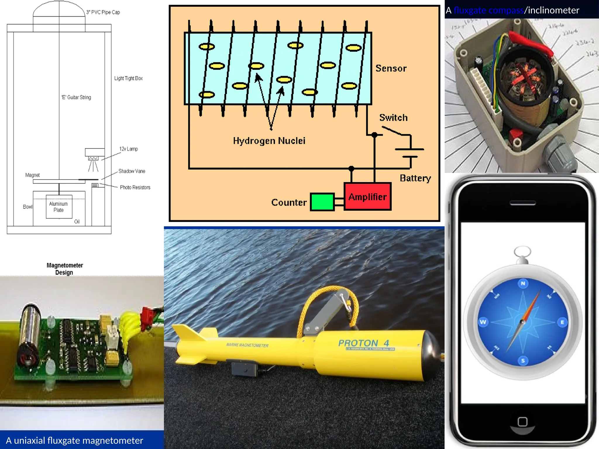 A uniaxial fluxgate magnetometer
A fluxgate compass/inclinometer
 