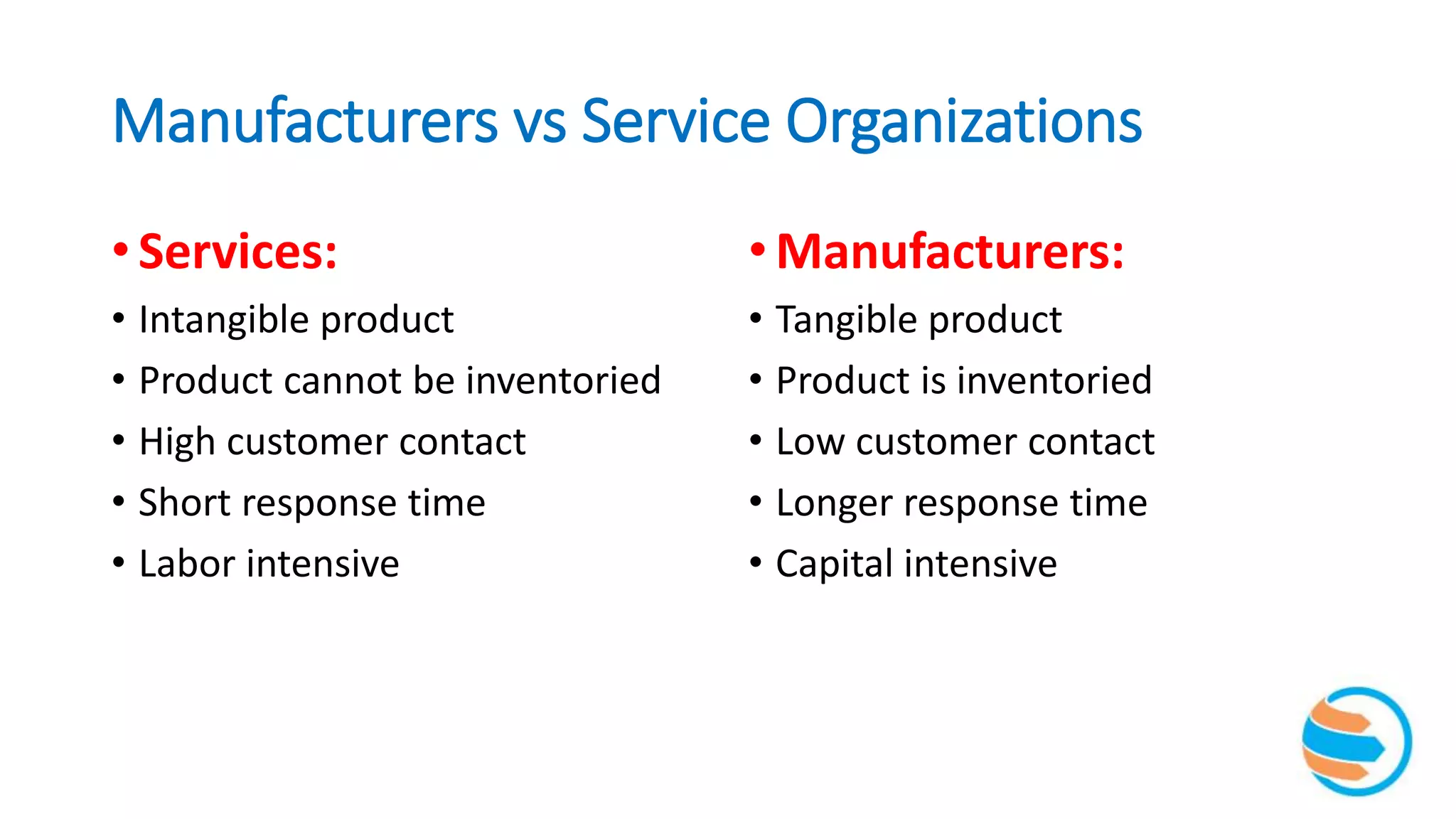 Manufacturers vs Service Organizations
• Services:
• Intangible product
• Product cannot be inventoried
• High customer contact
• Short response time
• Labor intensive
•Manufacturers:
• Tangible product
• Product is inventoried
• Low customer contact
• Longer response time
• Capital intensive
 