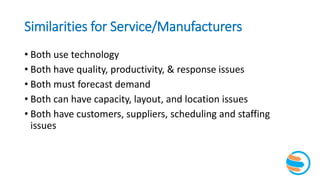 Similarities for Service/Manufacturers
• Both use technology
• Both have quality, productivity, & response issues
• Both must forecast demand
• Both can have capacity, layout, and location issues
• Both have customers, suppliers, scheduling and staffing
issues
 