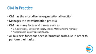 OM in Practice
• OM has the most diverse organizational function
• Manages the transformation process
• OM has many faces and names such as;
• V. P. operations, Director of supply chains, Manufacturing manager
• Plant manger, Quality specialists, etc.
• All business functions need information from OM in order to
perform their tasks
 