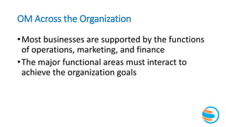 OM Across the Organization
•Most businesses are supported by the functions
of operations, marketing, and finance
•The major functional areas must interact to
achieve the organization goals
 