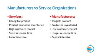 Manufacturers vs Service Organizations
• Services:
• Intangible product
• Product cannot be inventoried
• High customer contact
• Short response time
• Labor intensive
•Manufacturers:
• Tangible product
• Product is inventoried
• Low customer contact
• Longer response time
• Capital intensive
 