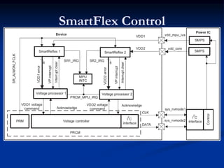 SmartFlex Control
 