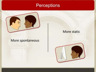 Perceptions

More static

More spontaneous

 
