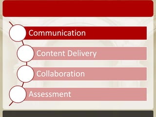 Communication
Content Delivery
Collaboration

Assessment

 