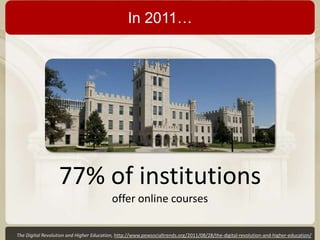 In 2011…

77% of institutions
offer online courses
The Digital Revolution and Higher Education, http://www.pewsocialtrends.org/2011/08/28/the-digital-revolution-and-higher-education/

 