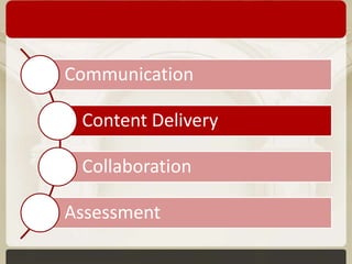 Communication
Content Delivery
Collaboration

Assessment

 
