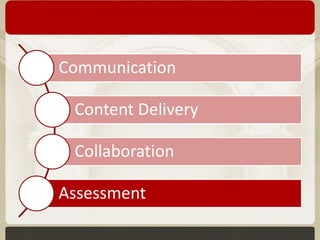 Communication
Content Delivery
Collaboration

Assessment

 