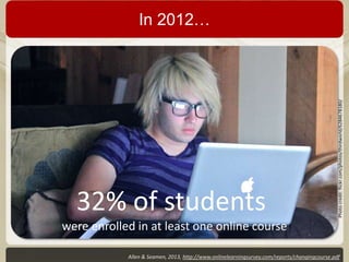32% of students

Photo credit: flickr.com/photos/thirdworld/6284678180/

In 2012…

were enrolled in at least one online course
Allen & Seamen, 2013, http://www.onlinelearningsurvey.com/reports/changingcourse.pdf

 