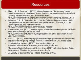 Resources
• Allen, I. E., & Seaman, J. (2013). Changing course: Ten years of tracking
online education in the United States. Babson Survey Research Group and
Quahog Research Group, LLC. Retrieved from
http://sloanconsortium.org/publications/survey/changing_course_2012
• Aslanian, C. B., & Clinefelter, D. L. (2013). Online college students 2013:
Comprehensive data on demands and preferences. Louisville, KY: The
Learning House, Inc. Retrieved from
http://www.learninghouse.com/ocs2013-report/
• Eduventures, Inc. (2012). Online higher education market update 2012/13:
Executive summary. Retrieved from
http://www.eduventures.com/insights/online-higher-education-marketupdate/download/
• Fink, L. D. (2003). Creating significant learning experiences: An integrated
approach to designing college courses. San Francisco, CA: Jossey-Bass.
• Illinois Online Network (2007). Instructional Design.
www.ion.uillinois.edu/resources/tutorials/id/index.asp
• Minnesota State Colleges and Universities. (2007). Getting Started Online:
Advantages, Disadvantages and How to Begin. vfc.
• University of Central Florida (2008). Teaching Online.
h.ucf.eduproject.mnscu.edu

 