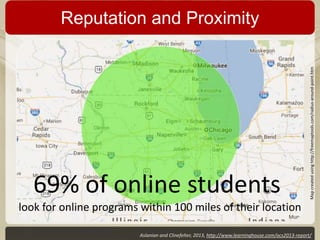 69% of online students

Map created using http://freemaptools.com/radius-around-point.htm

Reputation and Proximity

look for online programs within 100 miles of their location
Aslanian and Clinefelter, 2013, http://www.learninghouse.com/ocs2013-report/

 