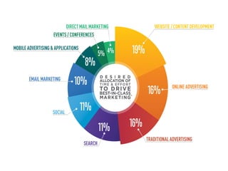 Introduction to Online/Electronic Marketing | PDF