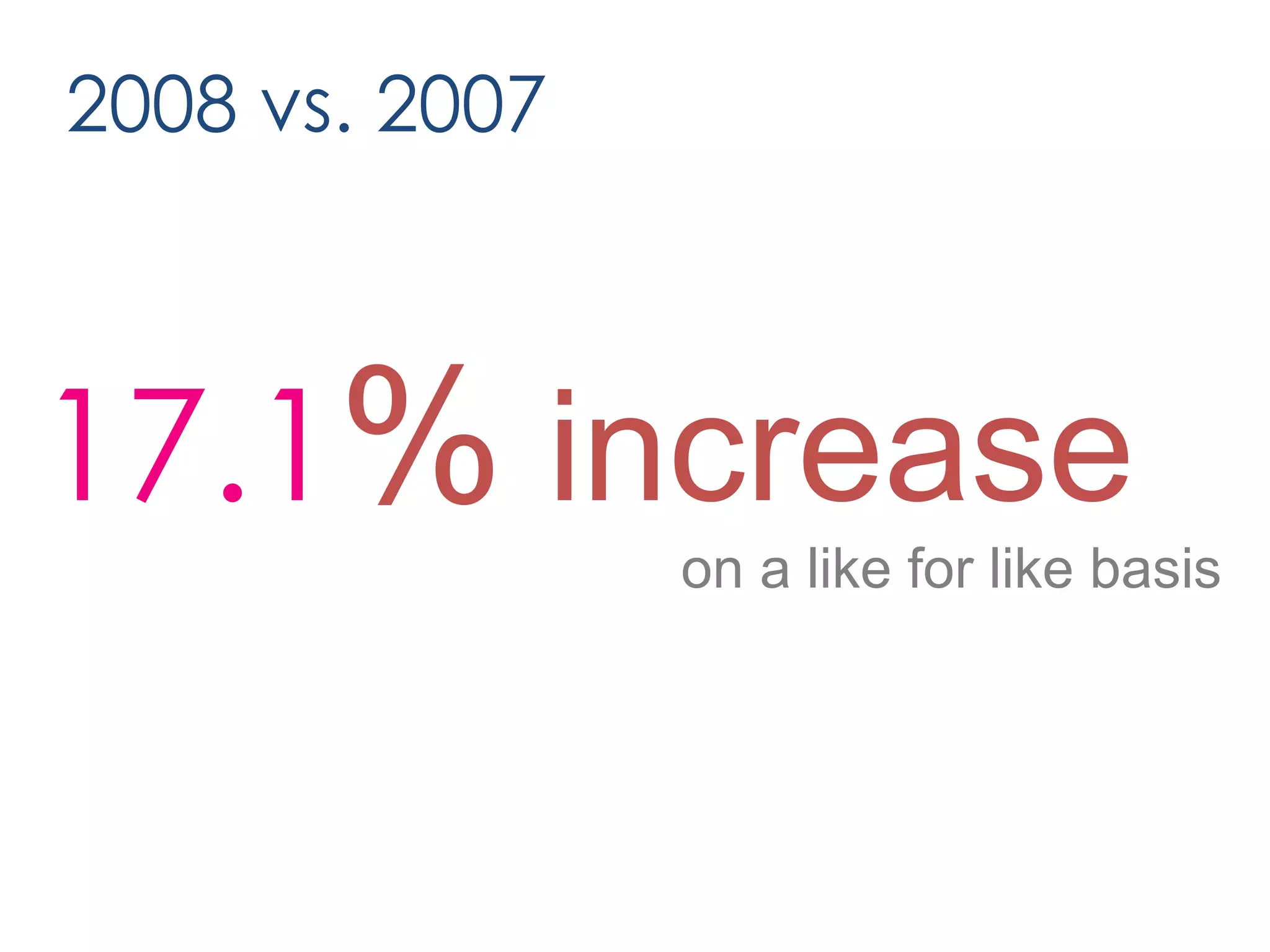 17.1 %  increase 2008 vs. 2007   on a like for like basis   Source: PricewaterhouseCoopers / Internet Advertising Bureau / WARC 