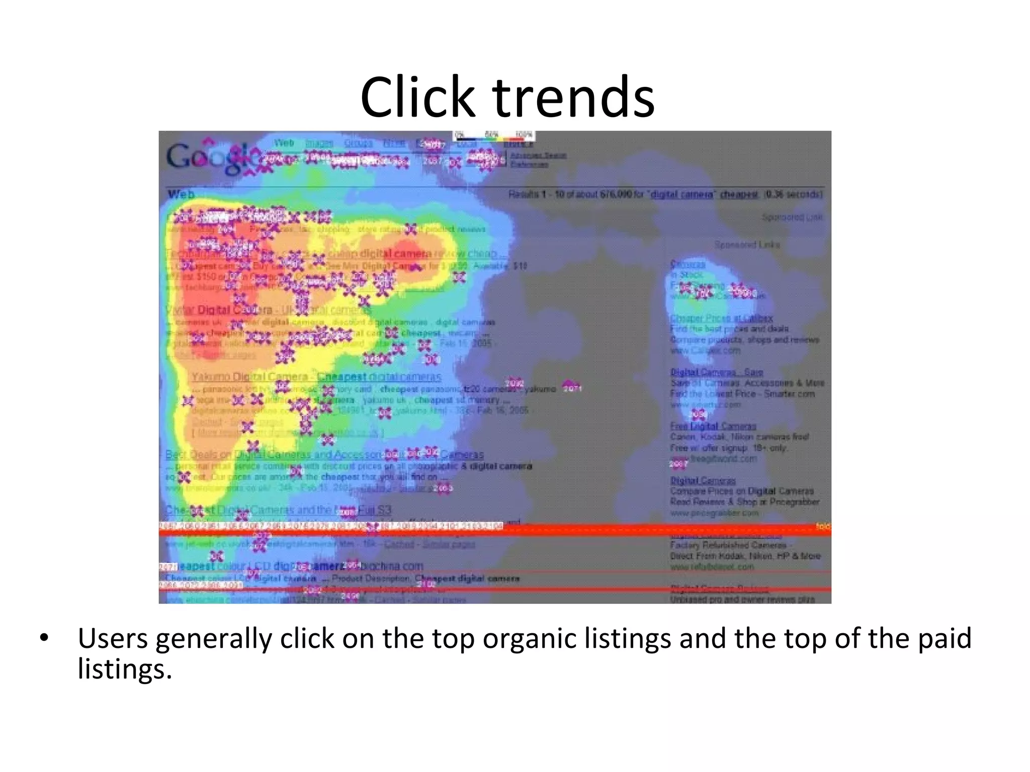 Click trends  Users generally click on the top organic listings and the top of the paid listings. 
