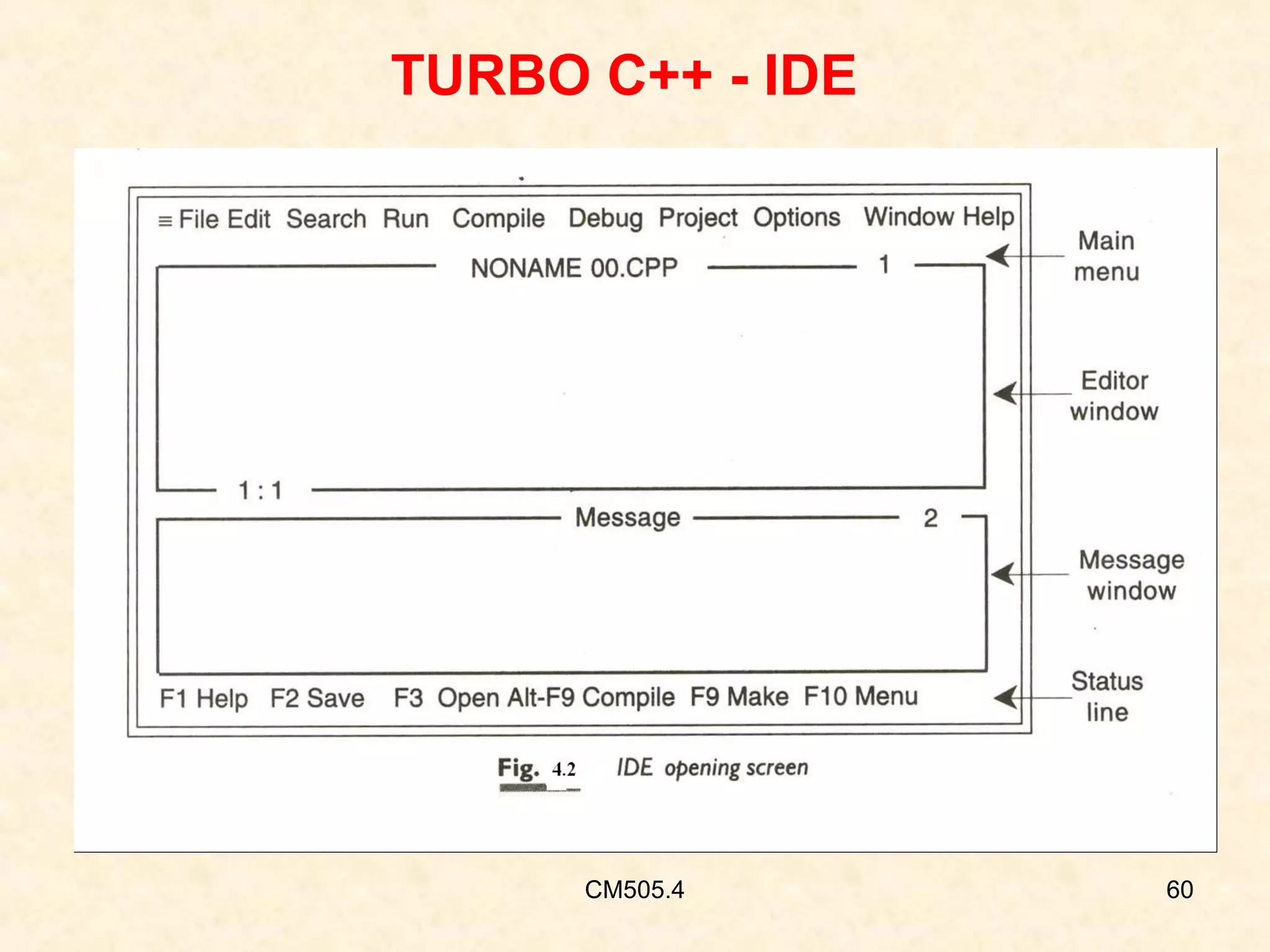 TURBO C++ - IDE

CM505.4

60

 