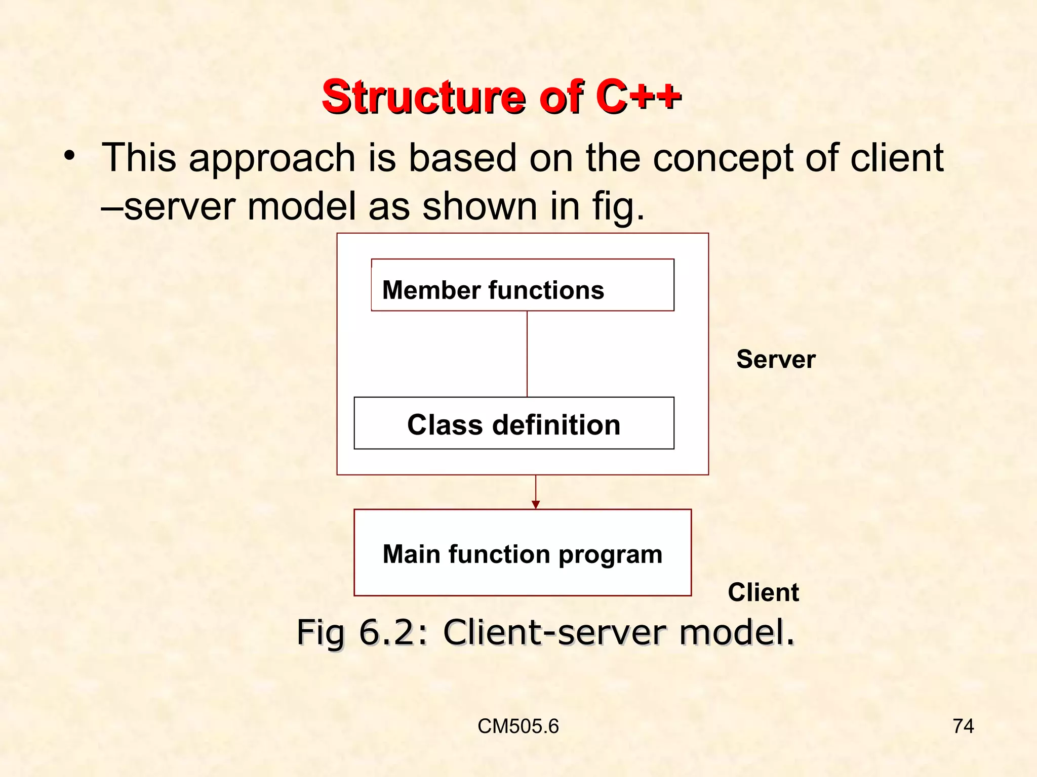 Structure of C++
• This approach is based on the concept of client
–server model as shown in fig.
Member functions
Server

Class definition

Main function program
Client

Fig 6.2: Client-server model.
CM505.6

74

 