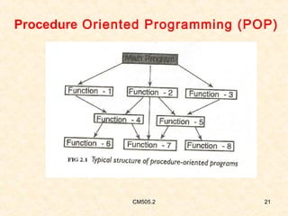 Procedure Oriented Programming (POP)

CM505.2

21

 