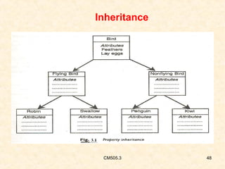 Inheritance

CM505.3

48

 
