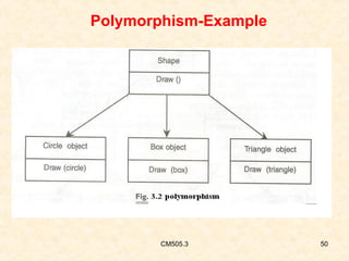 Polymorphism-Example

CM505.3

50

 