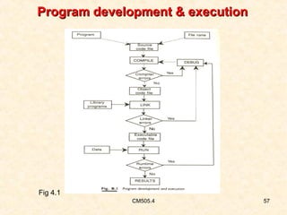 Program development & execution

Fig 4.1
CM505.4

57

 