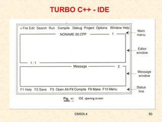 TURBO C++ - IDE

CM505.4

60

 