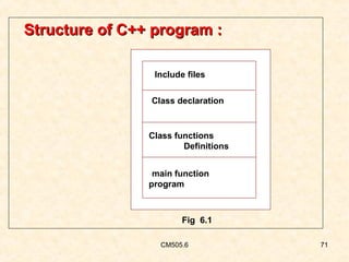 Structure of C++ program :
Include files
Class declaration

Class functions
Definitions
main function
program

Fig 6.1
CM505.6

71

 